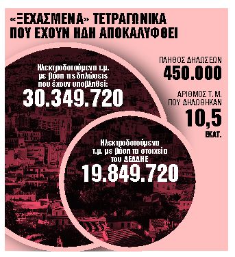 Νέα ευκαιρία για τους ιδιοκτήτες ακινήτων