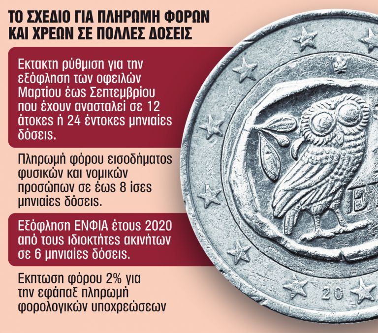Σωσίβιο για τα χρέη από τον κορωνοϊό | tanea.gr