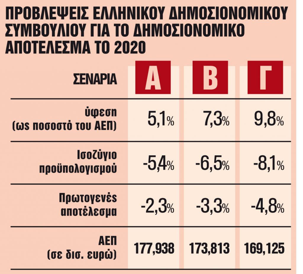 Η «μητέρα των μαχών» για το πλεόνασμα
