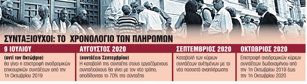 Τετράμηνο πληρωμών για αυξήσεις και αναδρομικά