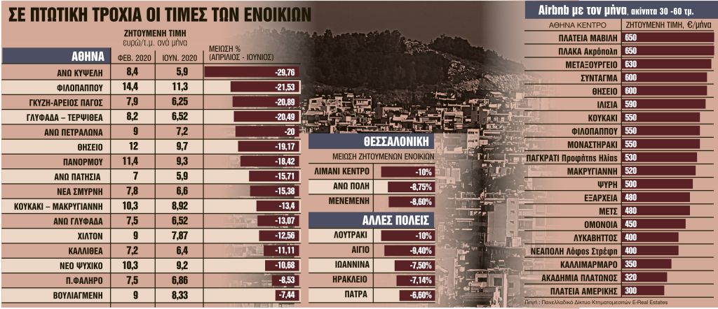 Τέσσερις ανατροπές στον χάρτη