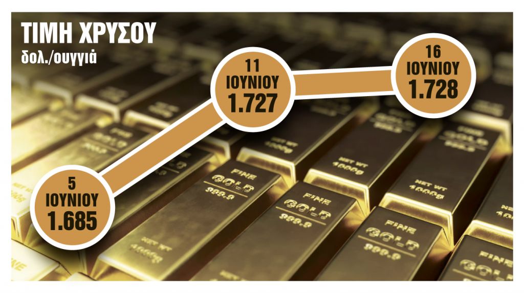 Ο τρίτος πόλεμος του Τσόρτσιλ