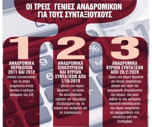 Αναδρομικά – Τι πρέπει να περιμένουν οι συνταξιούχοι, τα τρία σενάρια