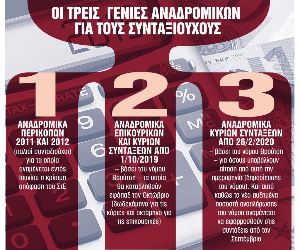 Τρίτη γενιά αναδρομικών με… λογισμικό του ΕΦΚΑ
