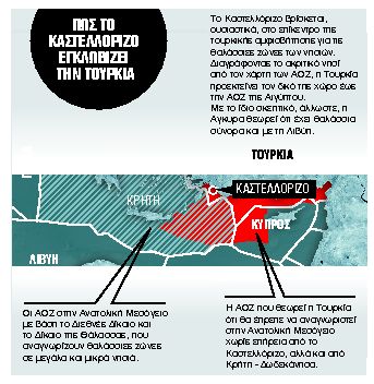 Διπλή ασπίδα στο Καστελλόριζο
