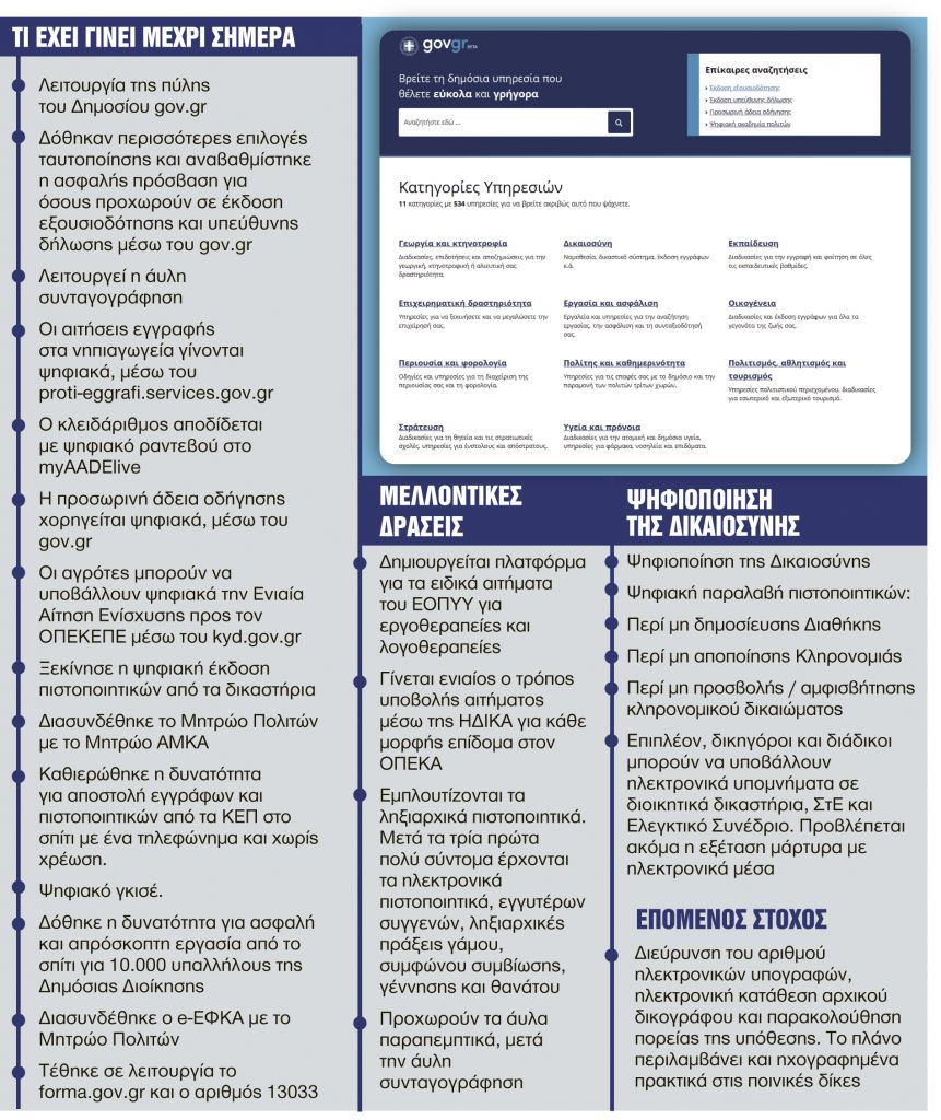 Delete στη γραφειοκρατία