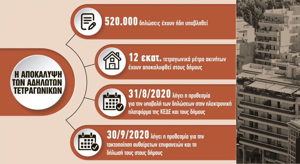 Αδήλωτα τετραγωνικά : 4+1 δύσκολοι γρίφοι στη δήλωση