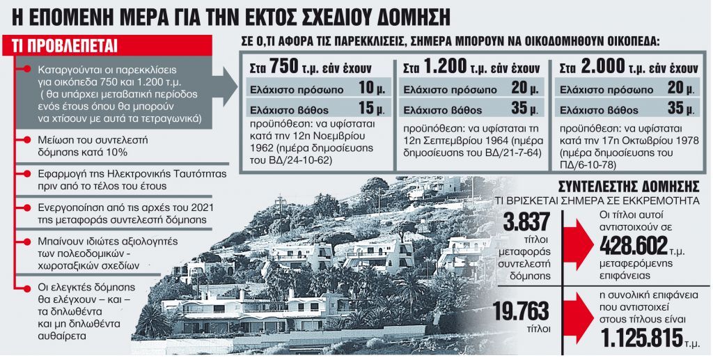 Τι αλλάζει στη δόμηση και τις χρήσεις γης – Τι θα γίνει με την ηλεκτρονική ταυτότητα
