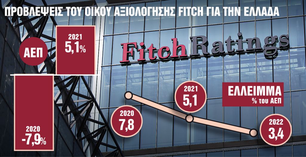 Πότε θα γίνουν μειώσεις φόρων – Τι θα κρίνει τις ελαφρύνσεις στους πολίτες