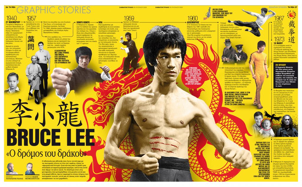 Bruce Lee: «Ο δρόμος του δράκου»
