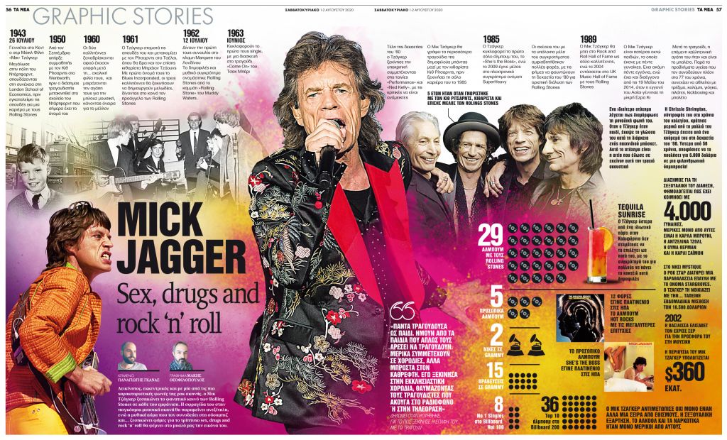 Mick Jagger: Sex, drugs and rock ‘n’ roll