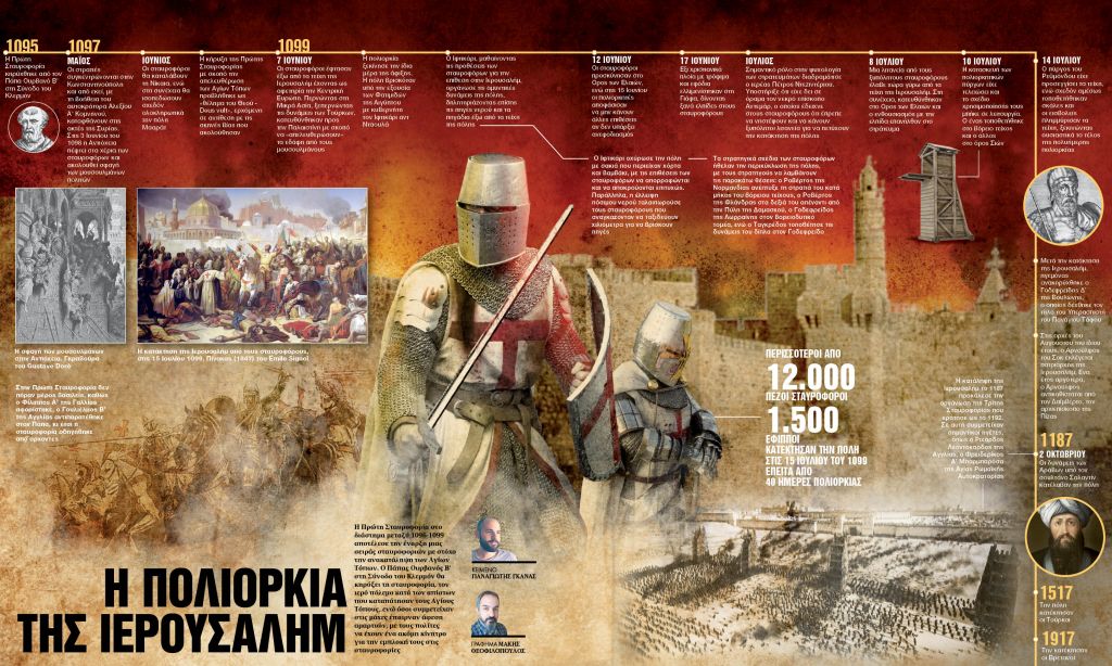 Η πολιορκία της Ιερουσαλήμ