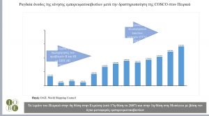 Ιδιωτικοποιήσεις: Πόσες θέσεις εργασίας έχουν δώσει από το 2011 – Τι σχεδιάζεται