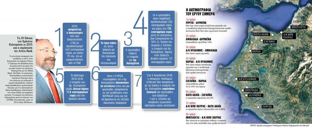 Οι «εργολάβοι» της αμαρτίας