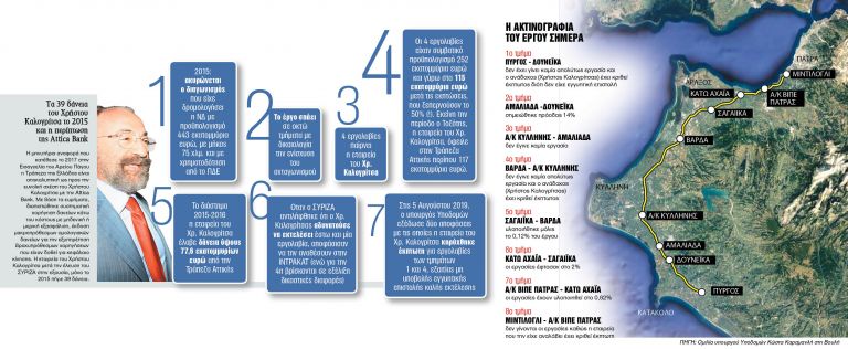 Οι «εργολάβοι» της αμαρτίας