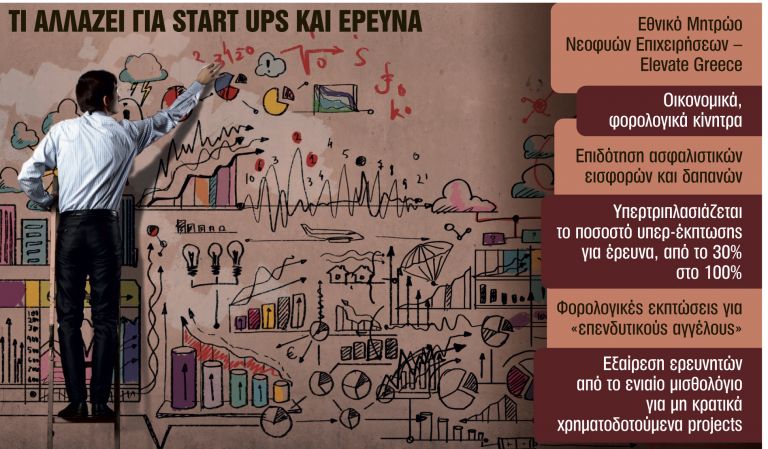 Ερχονται επιδοτήσεις και φοροεκπτώσεις για τις startups - Δείτε τα κίνητρα | tanea.gr