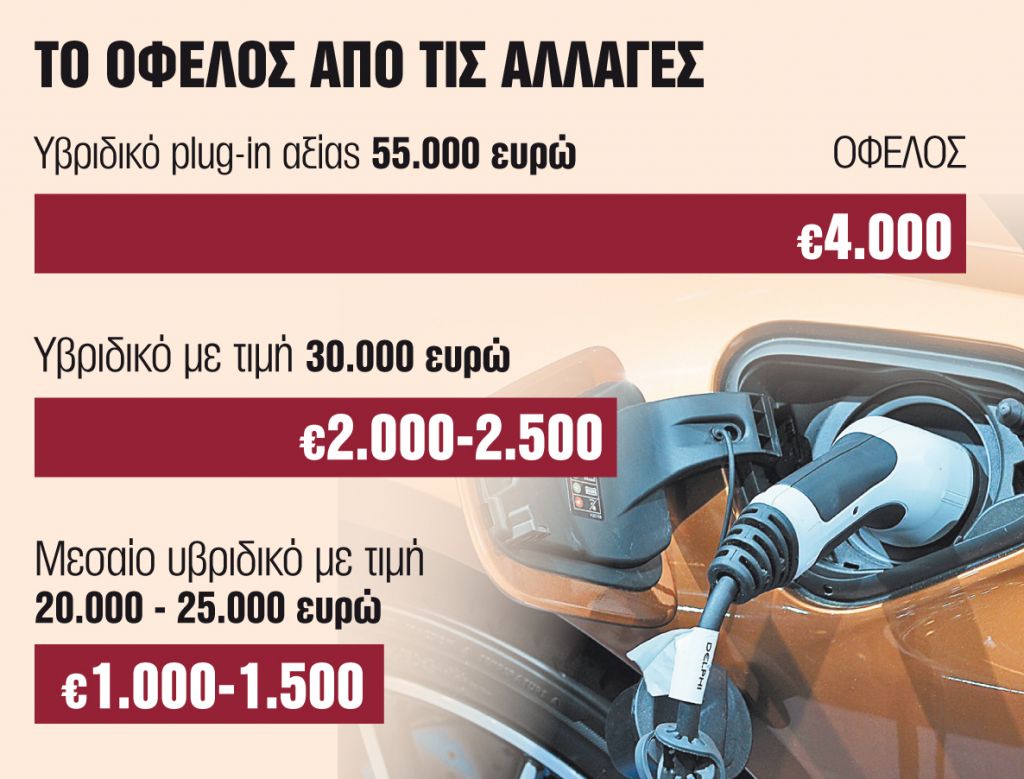 Μείωση τελών ταξινόμησης για τα υβριδικά αυτοκίνητα