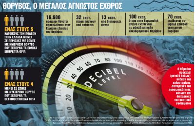 Ηχορύπανση: Υποφέρει ένας στους πέντε κατοίκους πόλεων