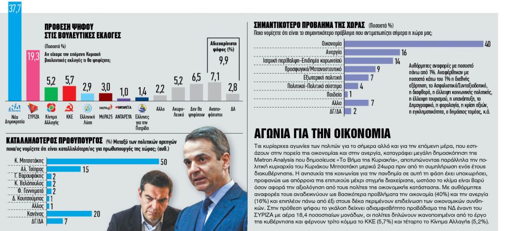 Στις… Βρυξέλλες το «κλειδί» των αλλαγών
