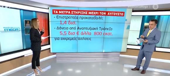 Μέτρα στήριξης της αγοράς μέχρι τον Αύγουστο και ρύθμιση χρεών