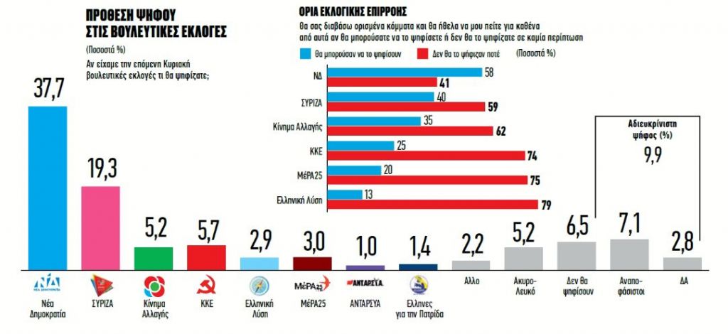 Δημοσκόπηση: Που πέτυχε, που απέτυχε η κυβέρνηση
