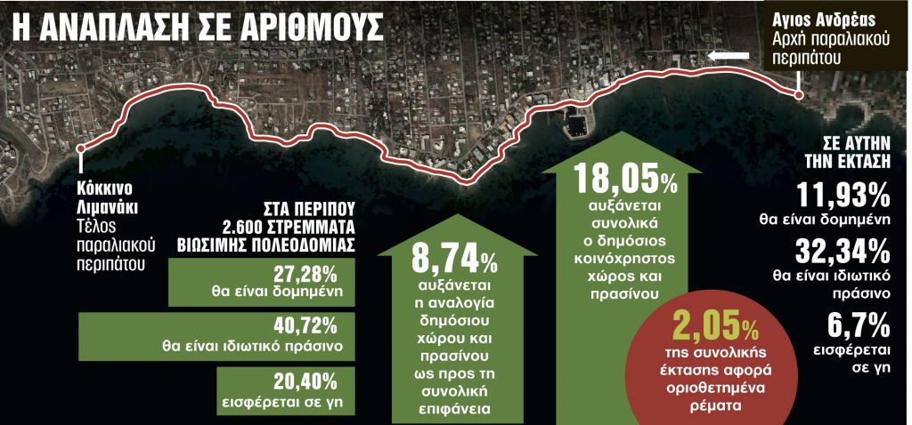 Σχέδιο αλλά με γκρίνιες