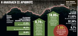 Σχέδιο αλλά με γκρίνιες