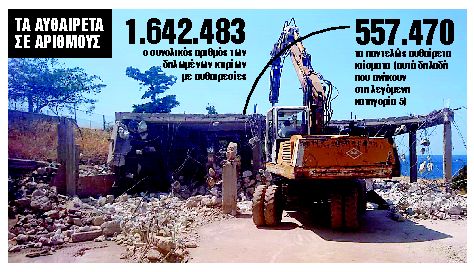 Τέλος η νομιμοποίηση για μεγάλες παραβάσεις