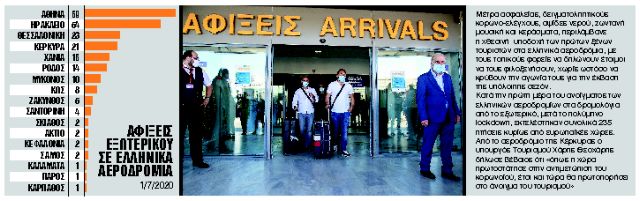 Εφτασαν τα 500 τα κρούσματα τον Ιούνιο