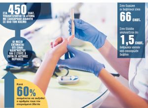 Το παρόν και το μέλλον της θεραπείας