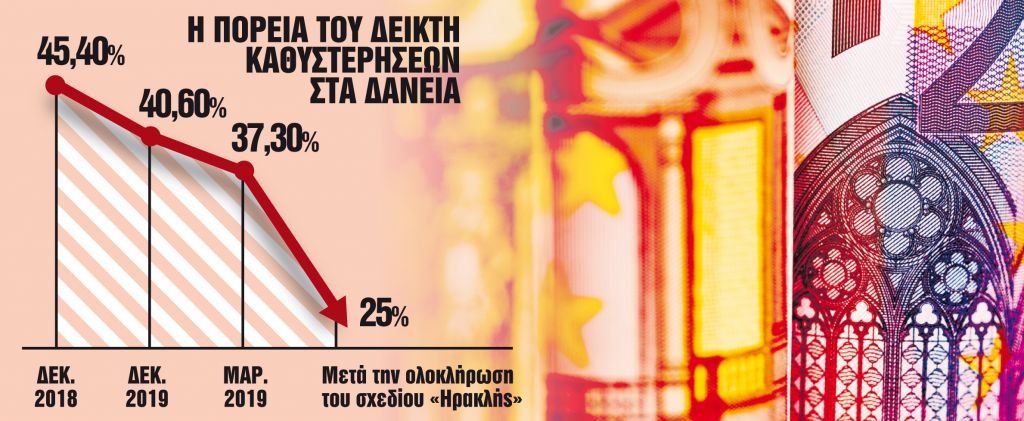Στα σκαριά η Bad Bank για τα κόκκινα δάνεια