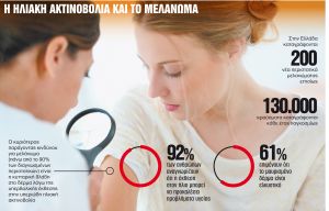 Εκθεση στον ήλιο μόνο με προστασία