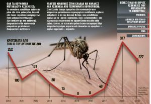 Οι… αιμοδιψείς εισβολείς του καλοκαιριού