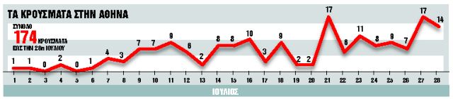 Οι γραμμές άμυνας για την πανδημία