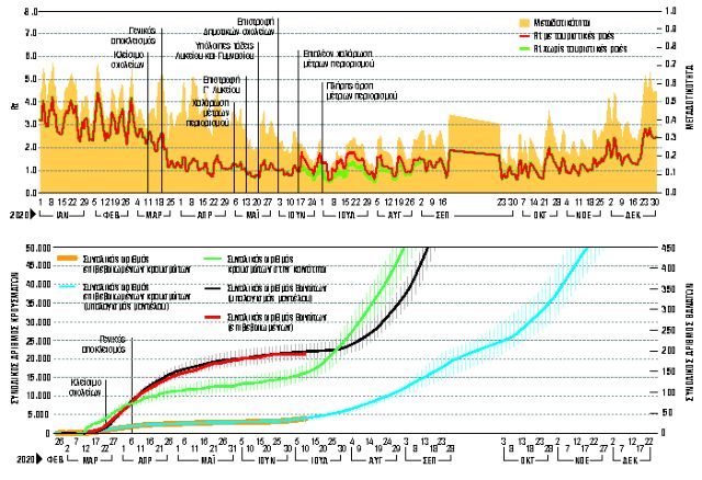 «Στα τέλη Ιουλίου έρχεται το νέο κύμα»