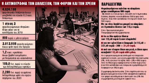 Πώς να πληρώσετε τους φόρους σε 8 έως 24 δόσεις