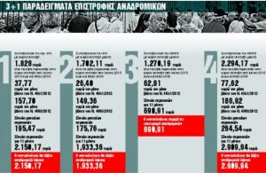 Αναδρομικά: Οι κερδισμένοι και οι χαμένοι – Ο τελικός απολογισμός