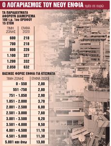 Οι ανατροπές στα εκκαθαριστικά και στις δόσεις πληρωμής