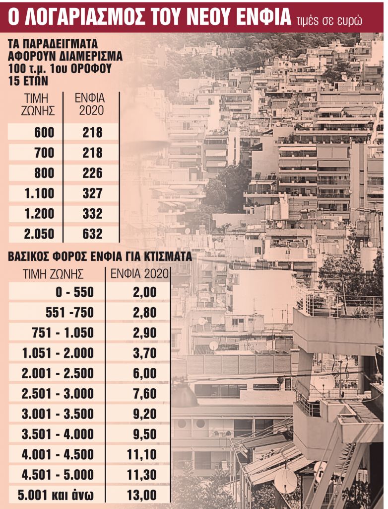 Οι ανατροπές στα εκκαθαριστικά και στις δόσεις πληρωμής