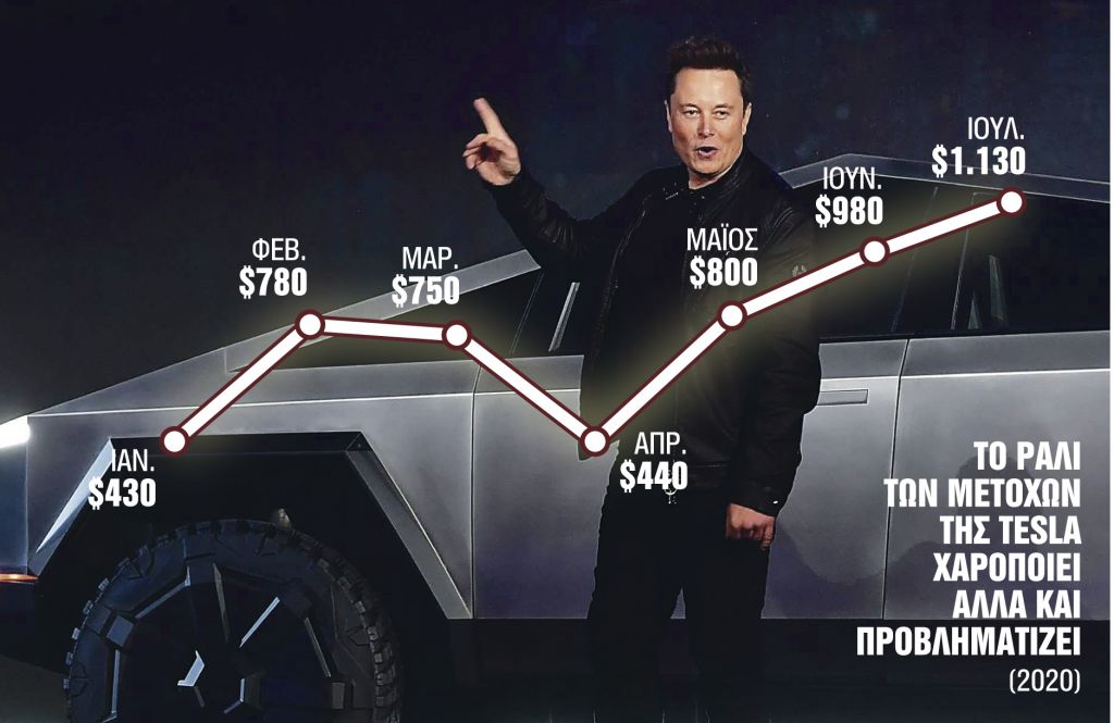 H Tesla «προσπέρασε»Toyota και Volkswagen