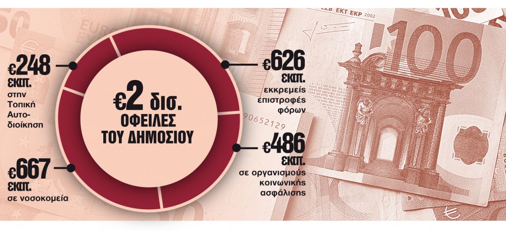 Μέχρι τέλος Ιουλίου το νέο πτωχευτικό πλαίσιο