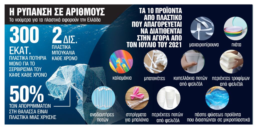 Πιο πικρός ο καφές στο πλαστικό