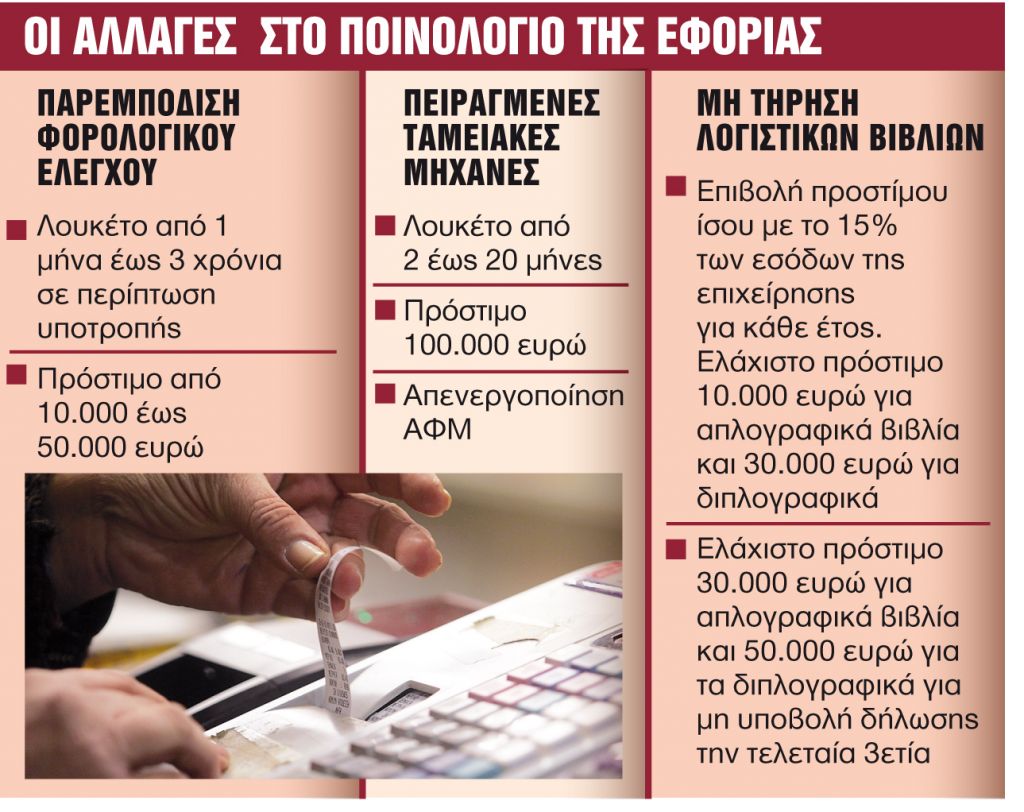 Βαριές καμπάνες για «πειραγμένες» ταμειακές