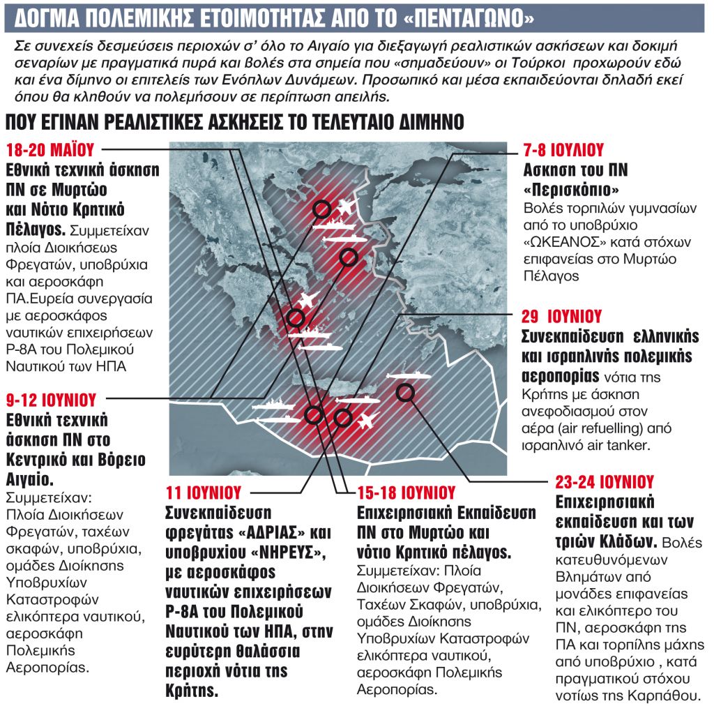 Νέο δόγμα αμυντικής ετοιμότητας