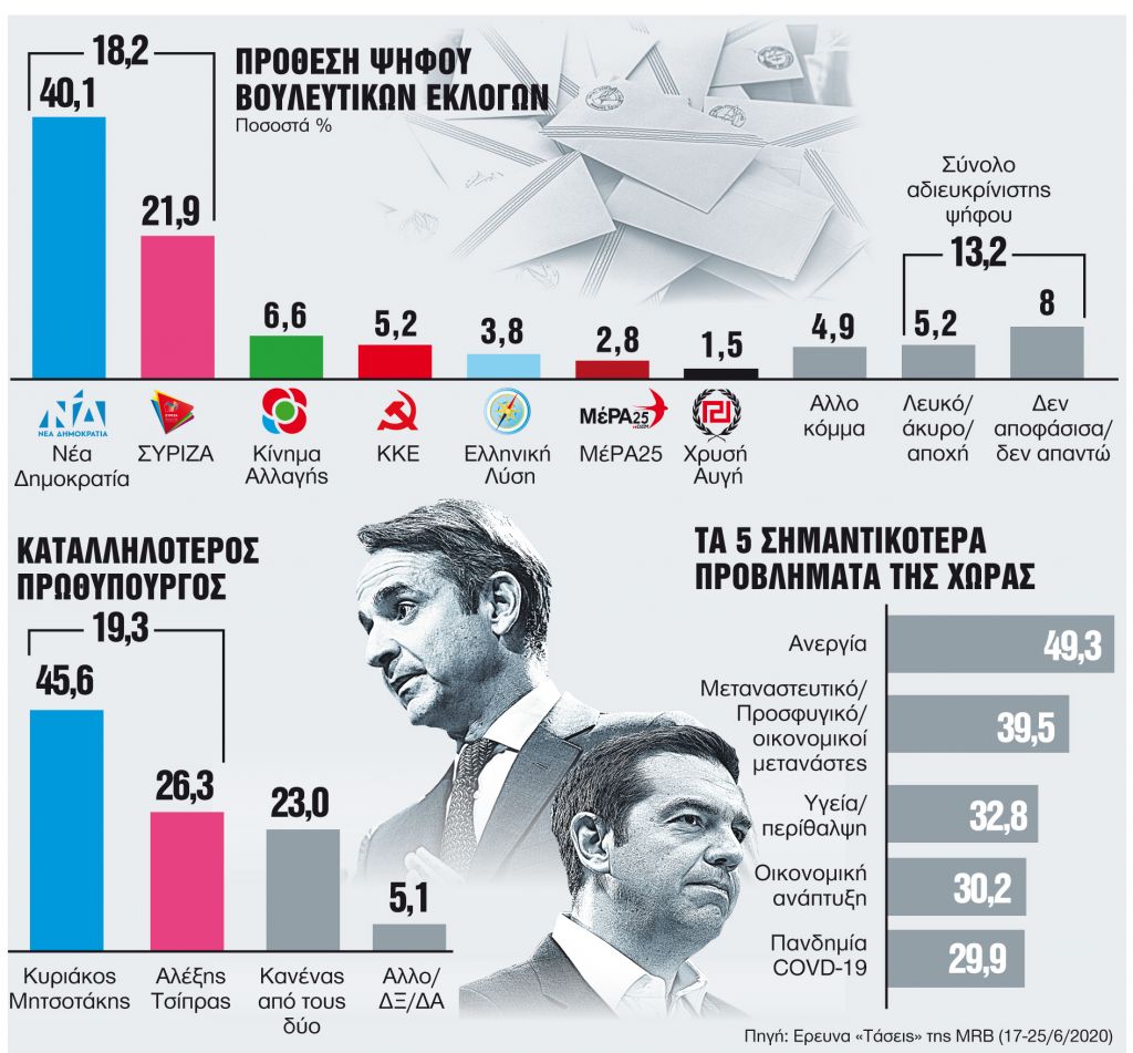 ΣΥΡΙΖΑ: Επιστροφή στο αντι-μνημόνιο