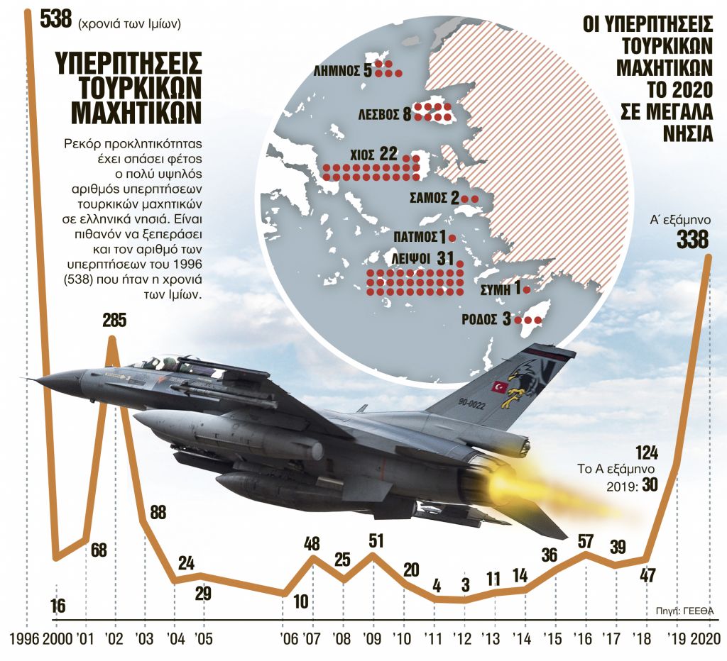 Γαλλο-τουρκική σύγκρουση στο Βερολίνο
