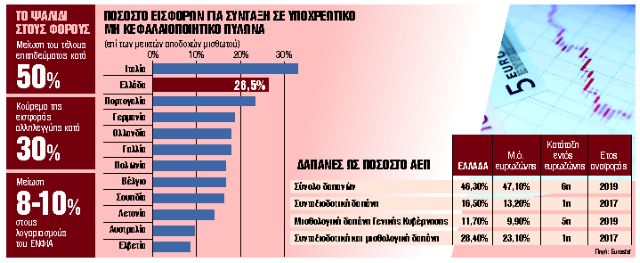 Μειώνονται οι φόροι, ανοίγει το Ασφαλιστικό