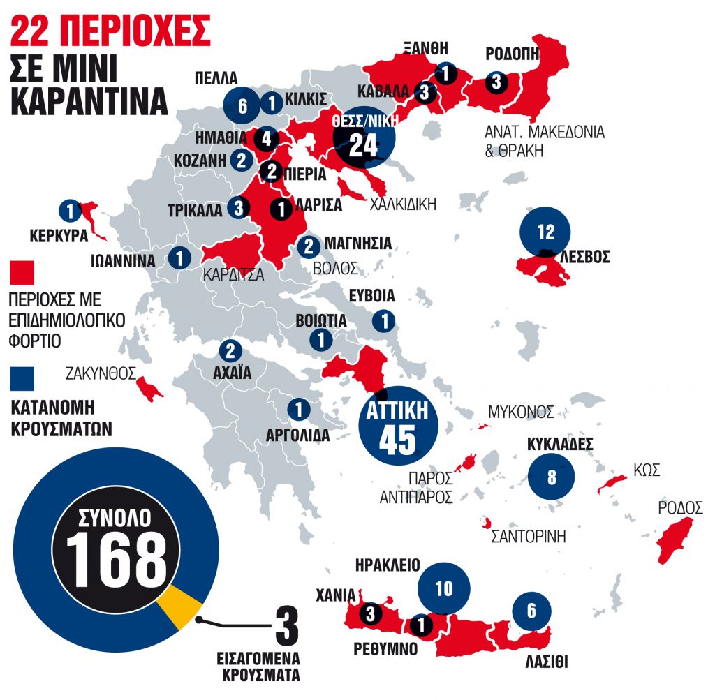 Το καθεστώς… αποκλεισμού εξαπλώνεται