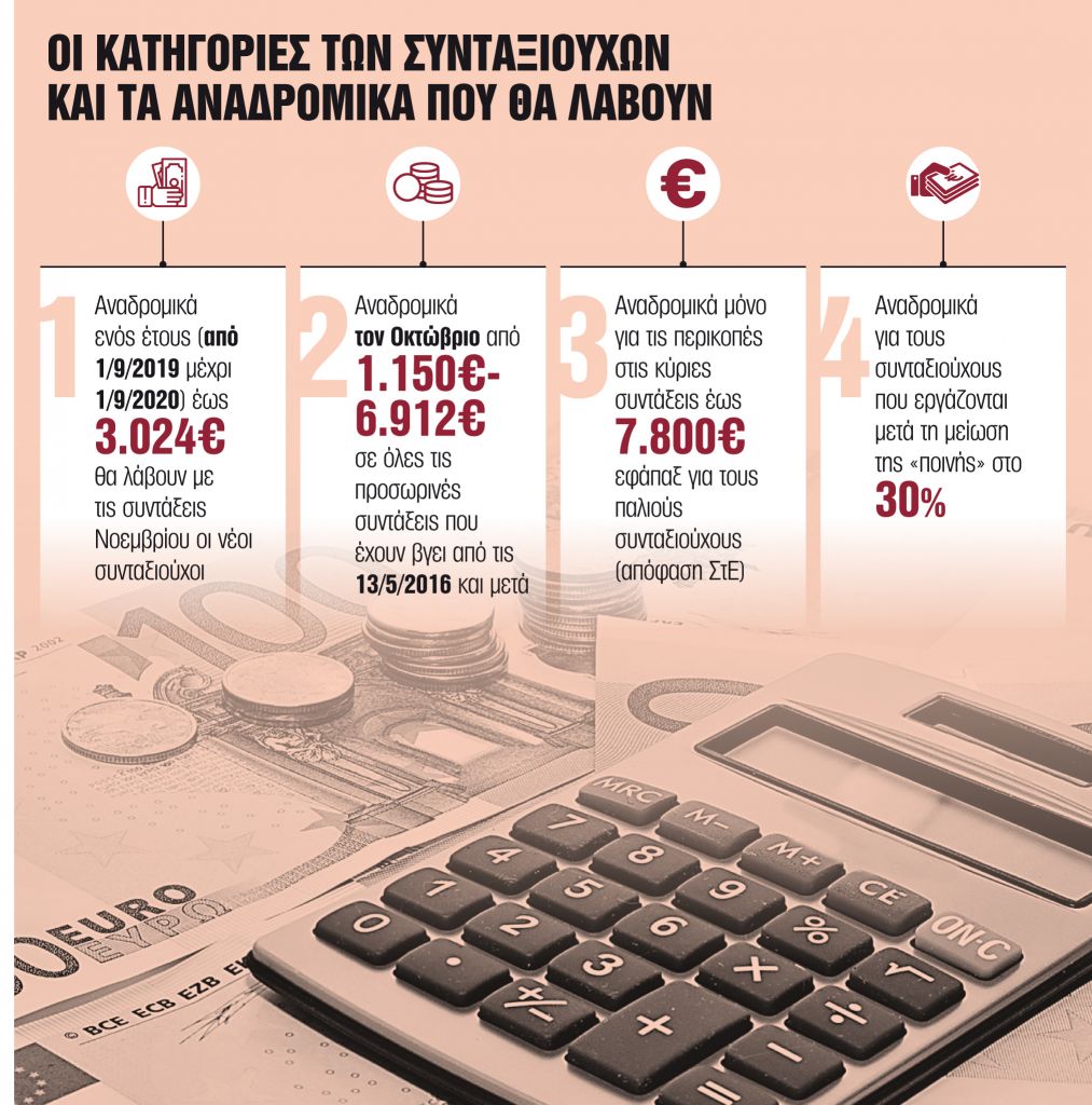 Πότε και πόσα θα πάρουν οι συνταξιούχοι, παλαιοί και νέοι