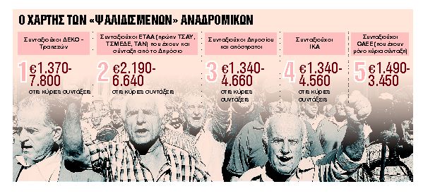 Τι ποσά θα καταβληθούν τον Οκτώβριο